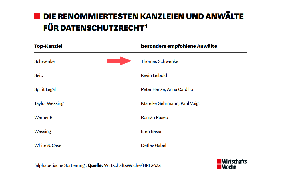 Auszeichnung als Top Anwalt im Datenschutz durch WirtschaftsWoche & Handelsblatt BestLawyers 2024